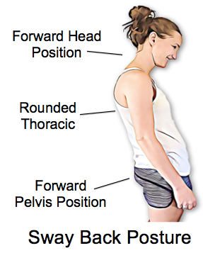 Some Surprising Facts About Posture